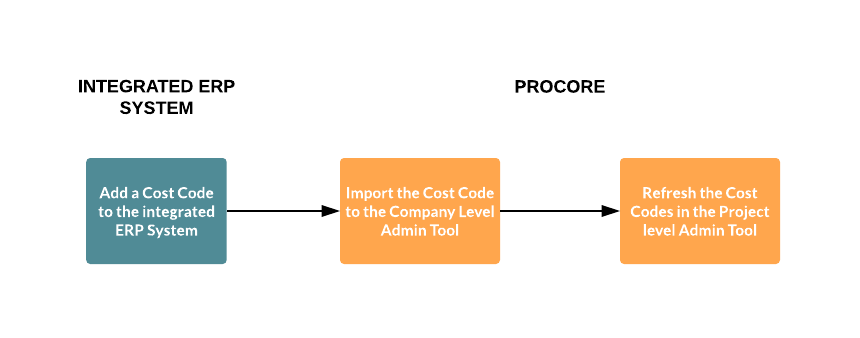 refresh-erp-cost-codes.png