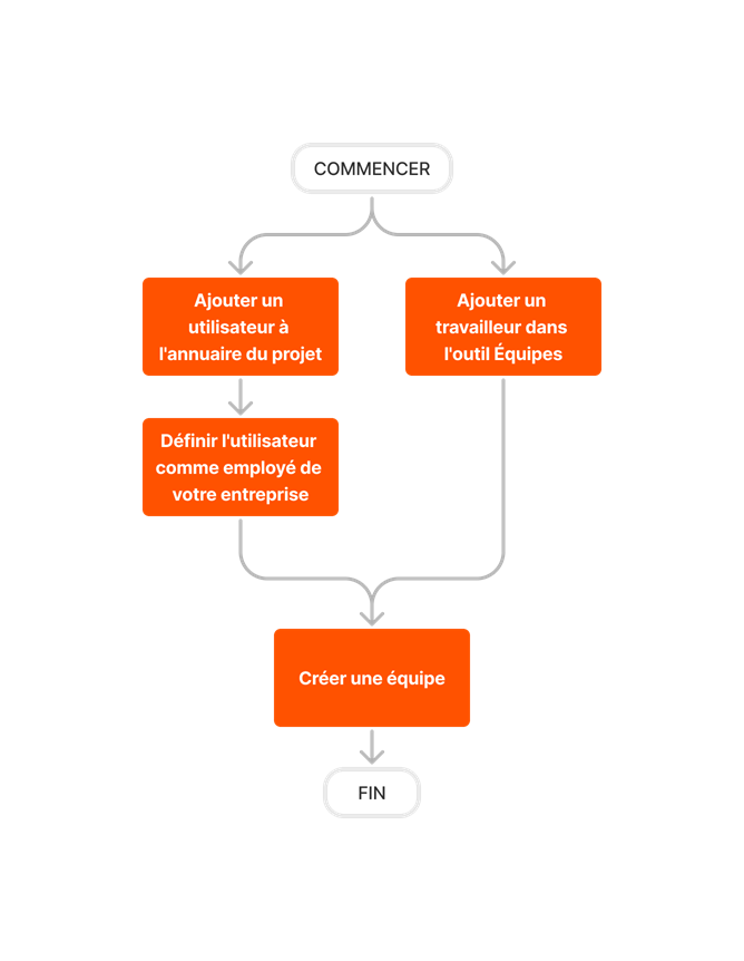 diagram_crews_tool-overview_fr-fr.png