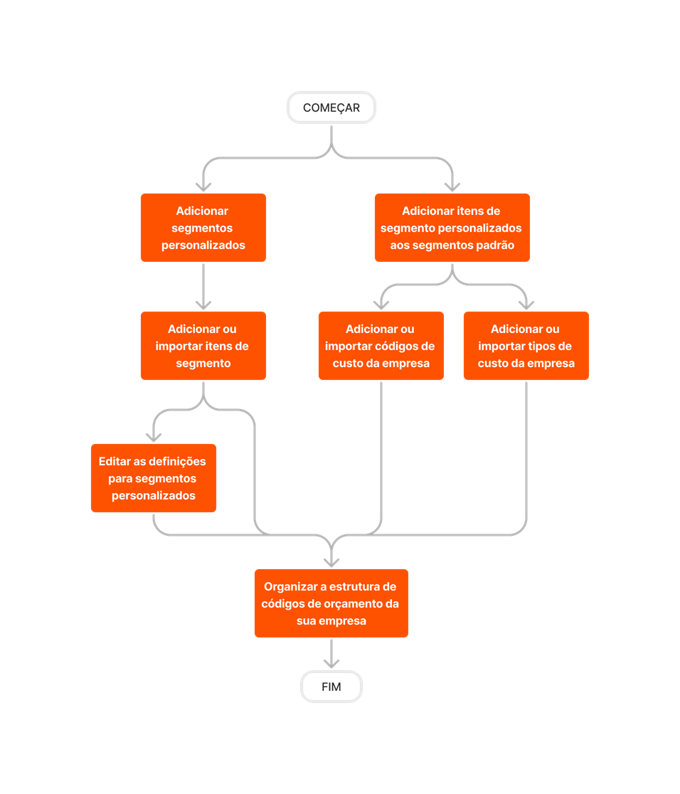 diagram_admin_company-level_wbs_pt-br.png