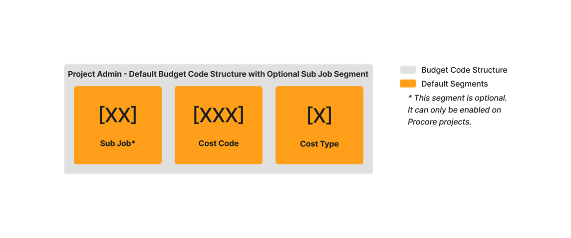 diagram_wbs_default-budget-code-structure-with-sub-job.png