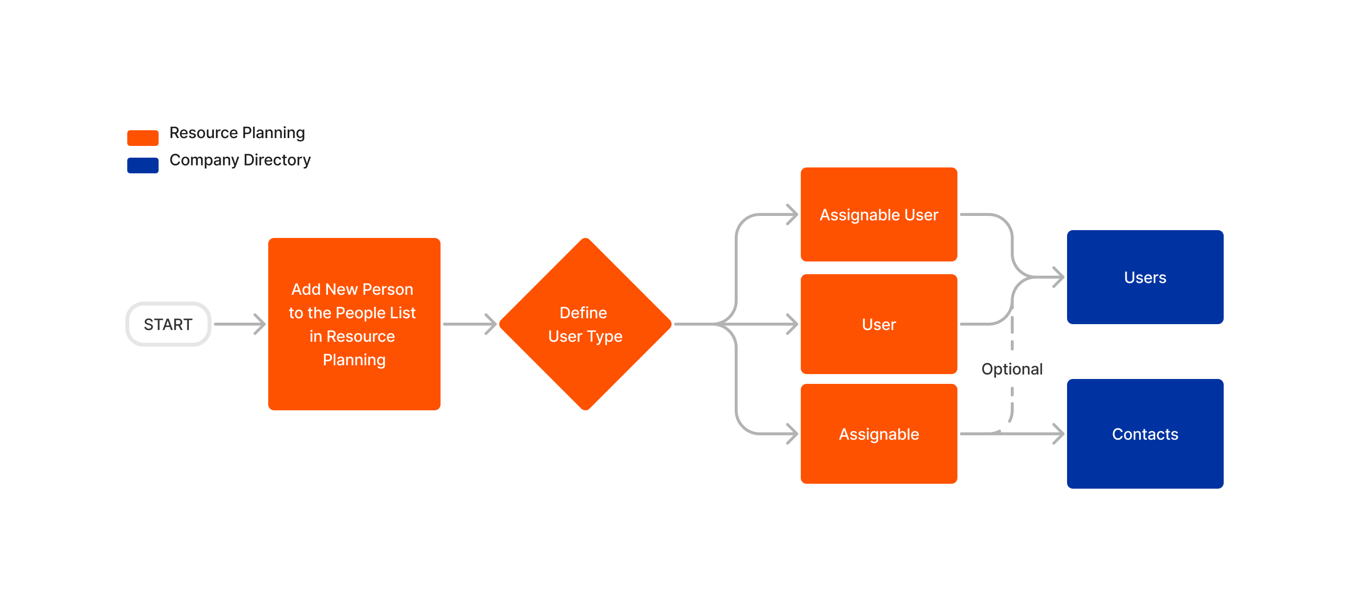 Fluxograma do PMA (9).png